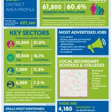 Sample district snapshot