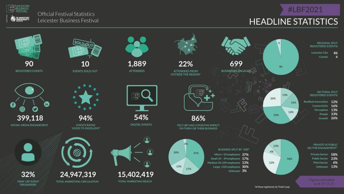 LBF Headline Stats 2021