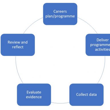 How we assess impact