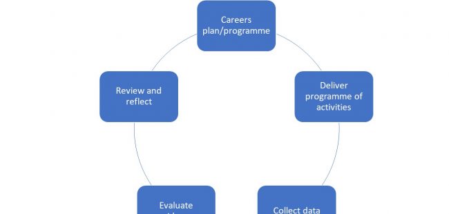 How we assess impact