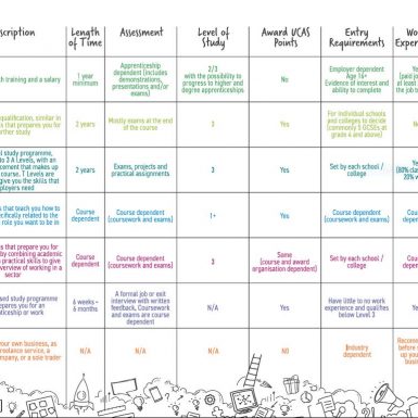 qualification_pathways