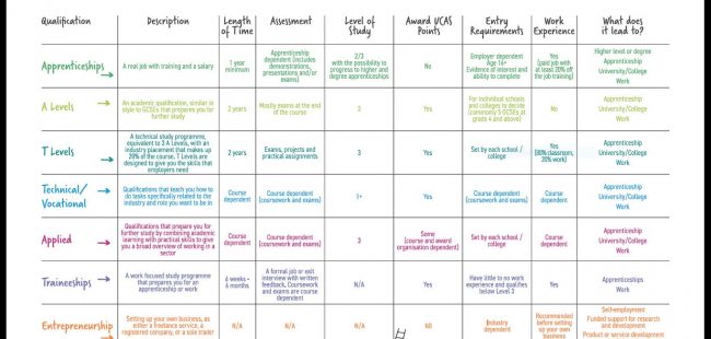 qualification_pathways