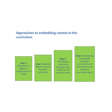4 step approach to embedding careers